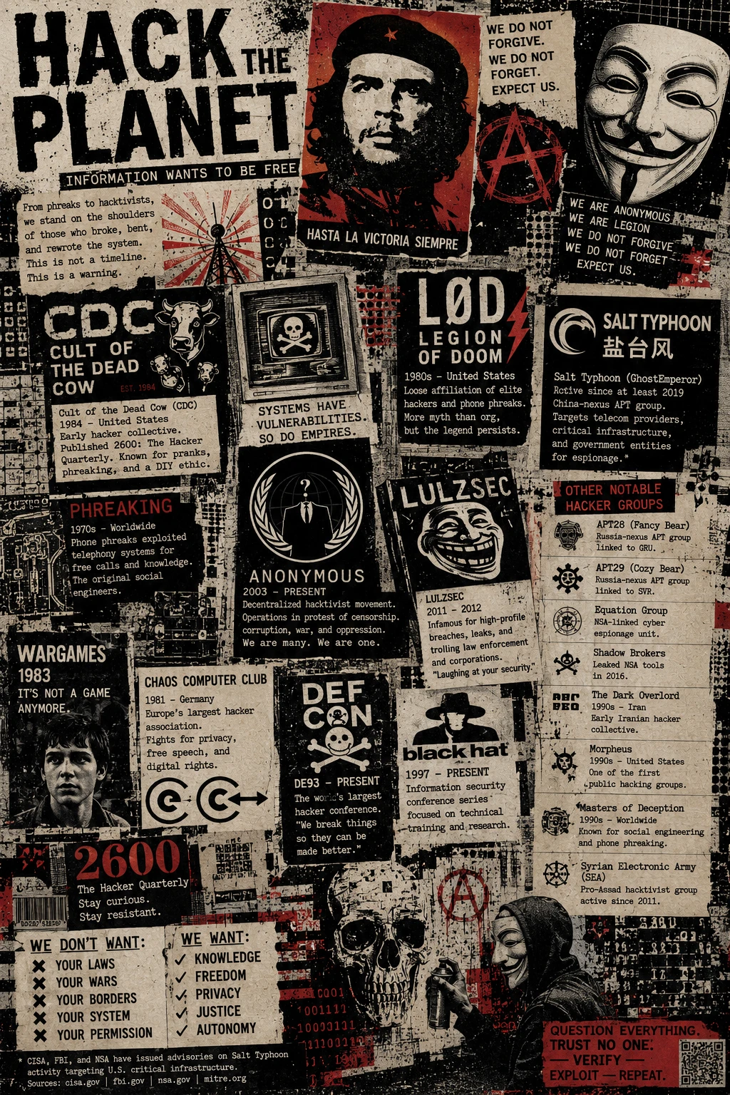 Hack The Planet Orgs collage poster