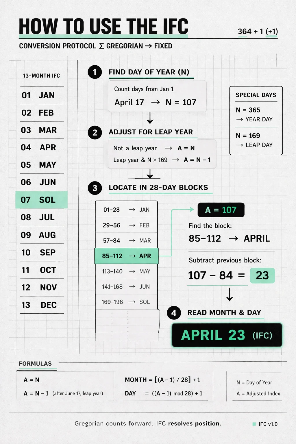 RECOVERED BTM ART // INTERNATIONAL FIXED CALENDAR CARD